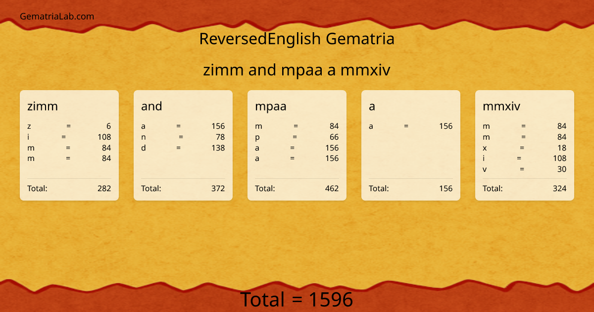 zimm and mpaa a mmxiv in reversedEnglish Gematria